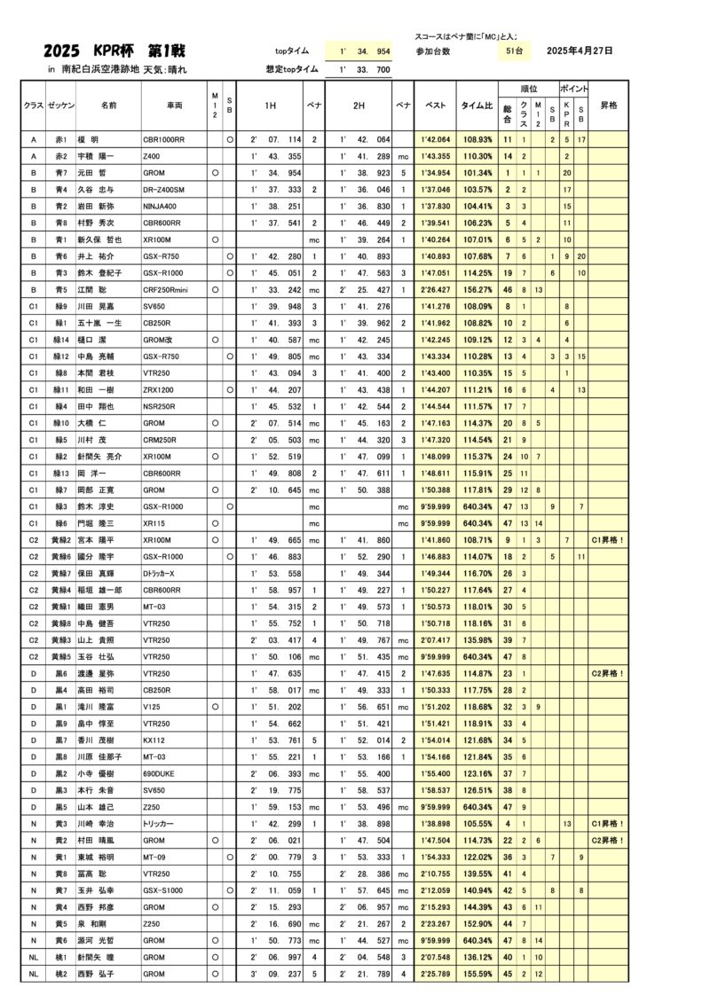 250427最終リザルト